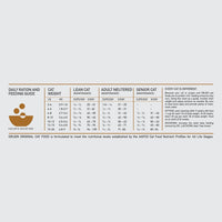 Original Cat, Grain Free Dry Cat Food for All Life Stages, with Wholeprey Ingredients, 4Lb